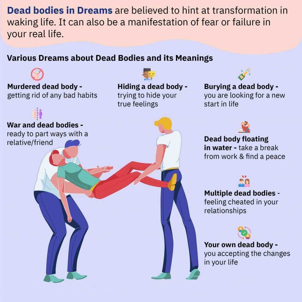 Dead Bodies in Dream