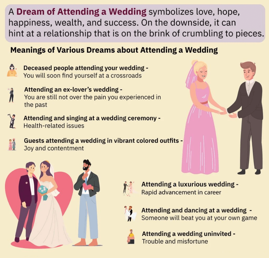 A Dream Of Attending A Wedding