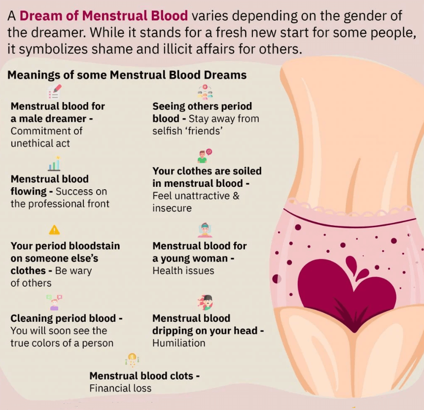 A Dream of Menstrual Blood