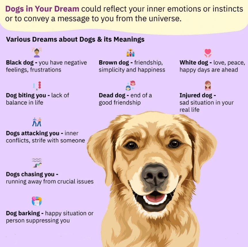 Dogs in Your Dream