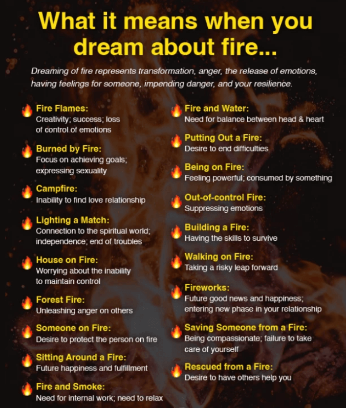 Dream About Fire