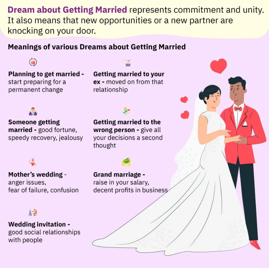 Dream About Getting Married