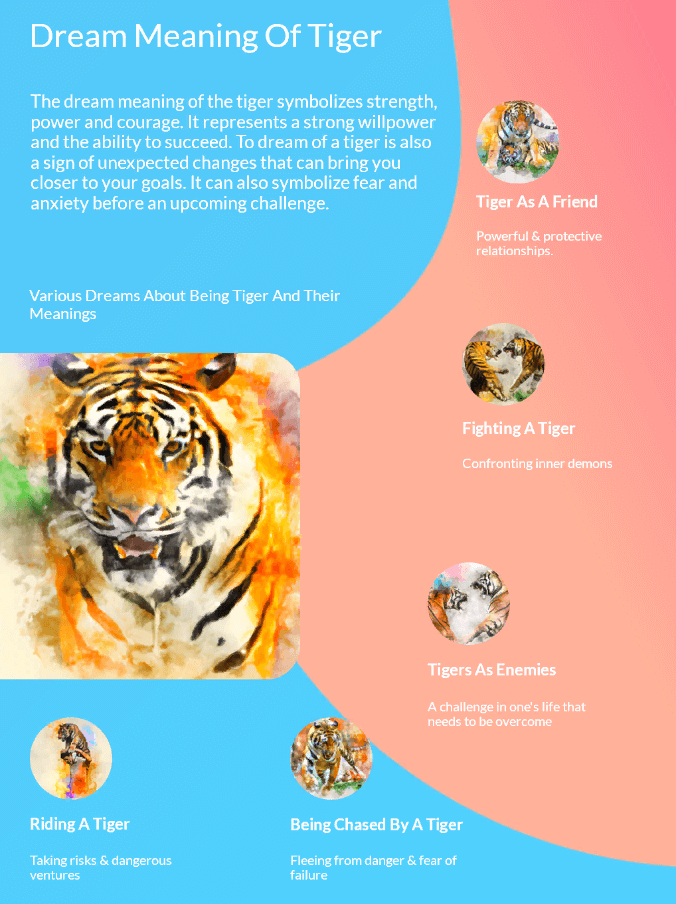Dream Meaning Of Tiger