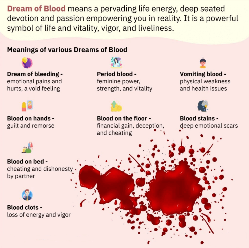 Dream Of Blood