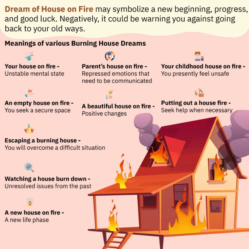 Dream of House on Fire