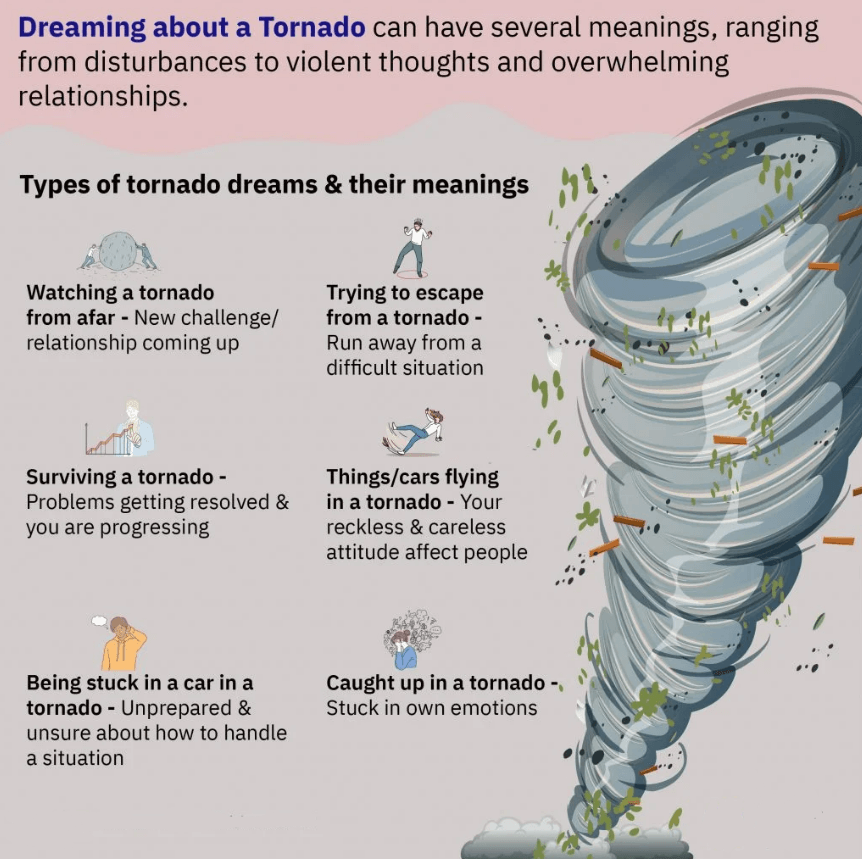Dreaming About A Tornado