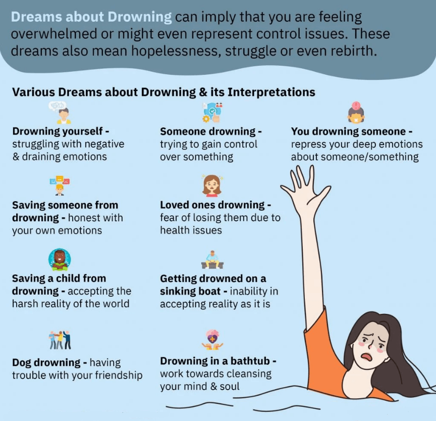 Dreams About Drowning