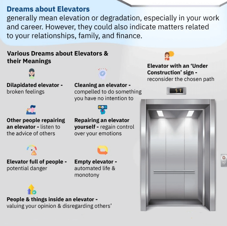 Dreams About Elevators