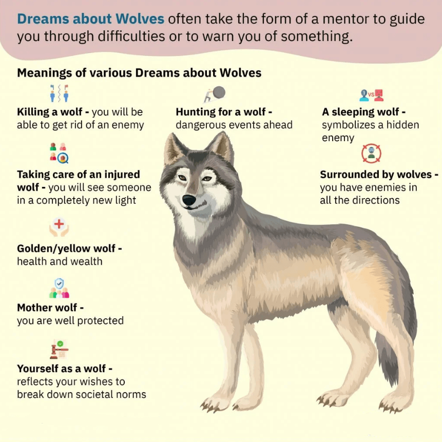Dreams About Wolves