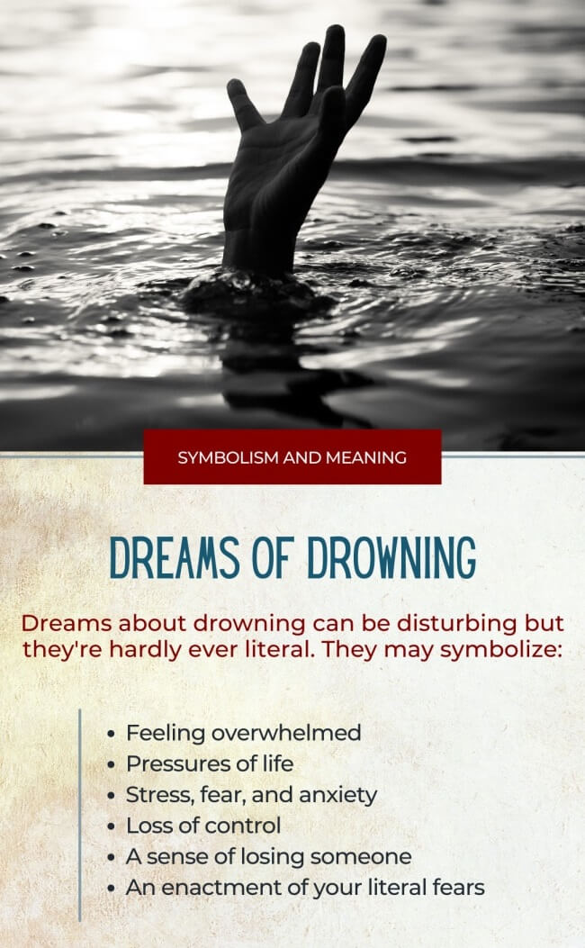 Dreams Of Drowning