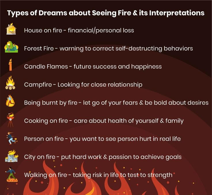 Types Of Dreams About Fire